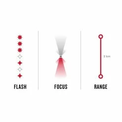 BONTRAGER Phare Avant Ion Pro RT 1300 Lumens -Vélos Soldes Magasin phare avant ion pro rt 1300 lumens 4